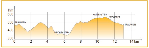 Höhenprofil Reichenstein