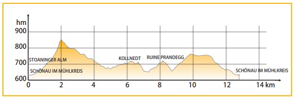 Höhenprofil Ruine Prandegg