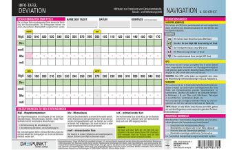 Ausbildung und Praxis Deviation Dreipunkt Verlag