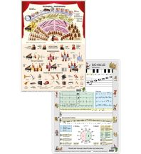 Orchester-Instrumente/Musikschule Basiswissen Stiefel GmbH