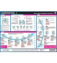 Training and Performance Manövertafel. Tl.1 Dreipunkt Verlag
