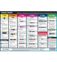 Training and Performance Signalfinder Dreipunkt Verlag