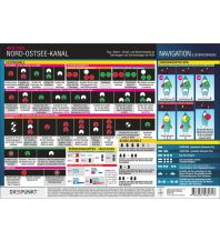 Ausbildung und Praxis Dreipunkt Info-Tafel - Nord-Ostsee-Kanal Dreipunkt Verlag