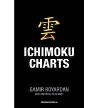 Ichimoku-Charts Plassen