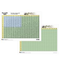 Das große 1 x 1 - Lernkarte DIN A 4 Stiefel GmbH