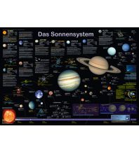Astronomie Das Sonnensystem Planet Poster Editions