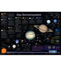 Astronomie Das Sonnensystem Planet Poster Editions