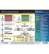 Training and Performance Befeuerungskennungen, Info-Tafel Dreipunkt Verlag