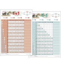 Rechentafel 1 + 1 / 1 - 1 - Lernkarte DIN A4 Stiefel GmbH