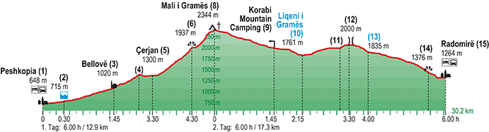 Höhenprofil Gahwinden