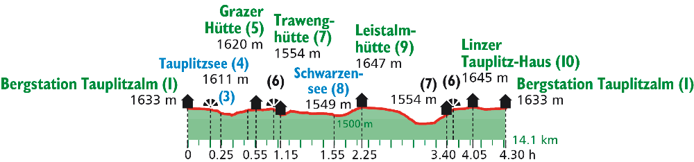 Höhenprofil Glockturm